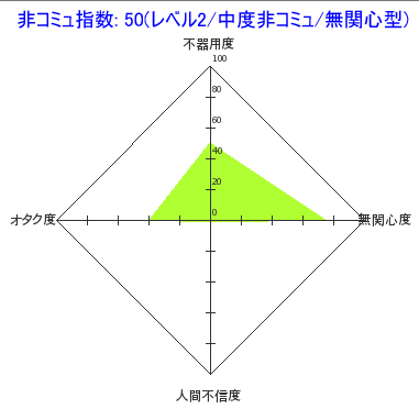 D Slenderの非コミュ指数画像